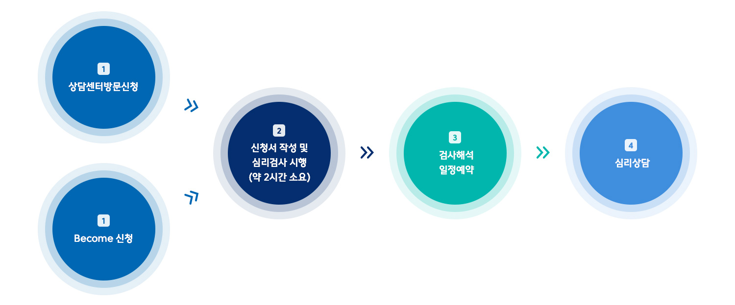 심리상담