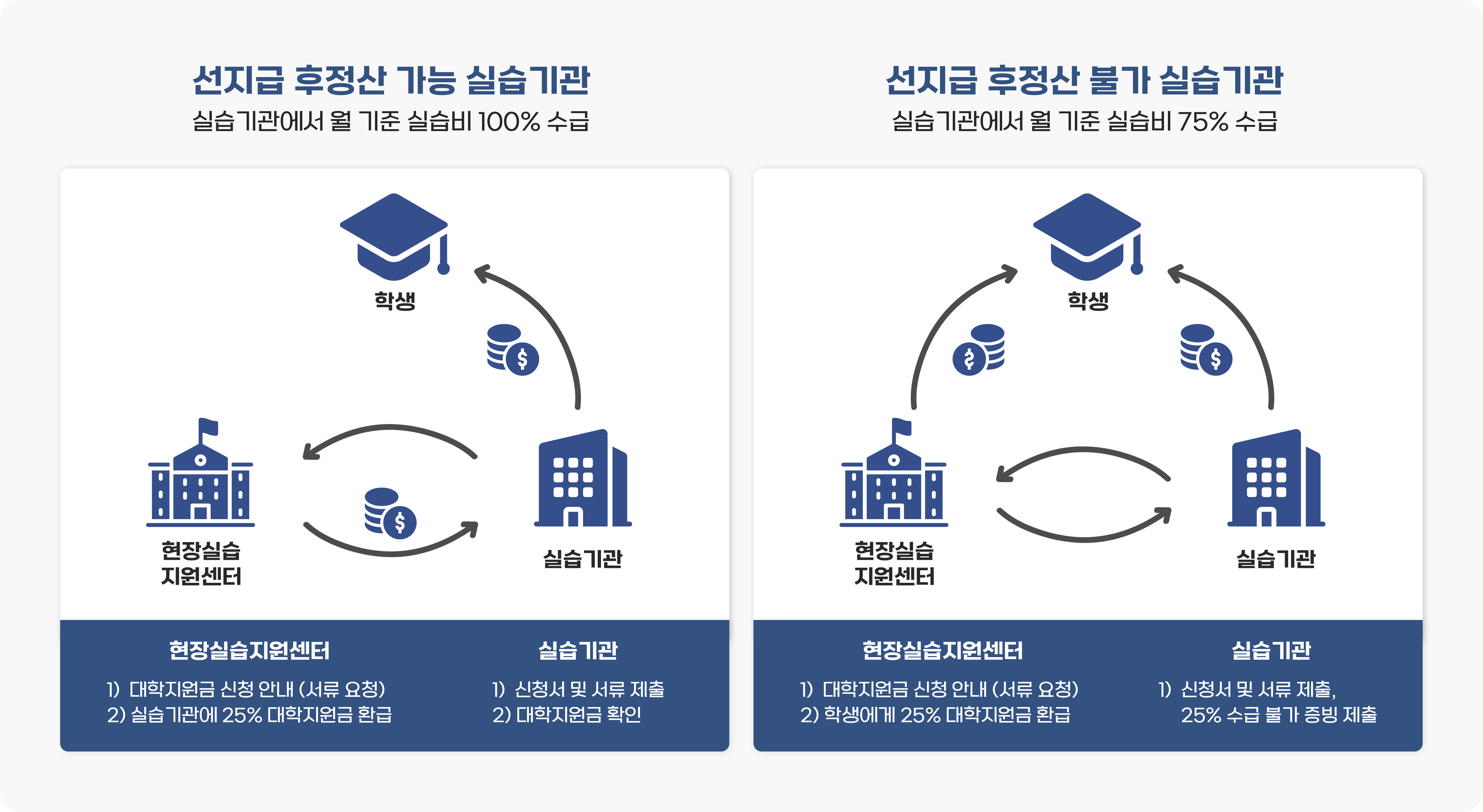 현장실습안내_지원금안내