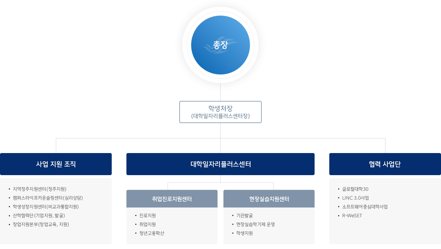 조직도1