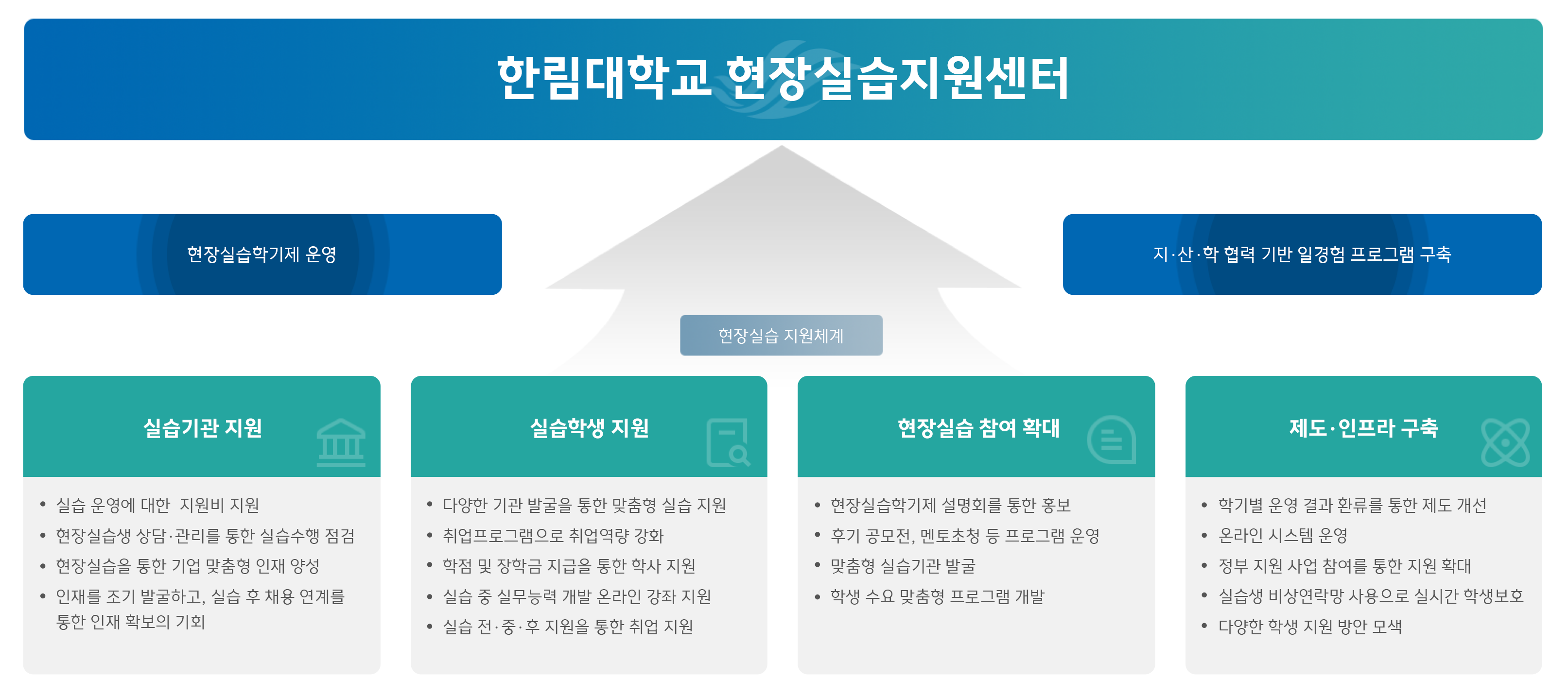 지원체계