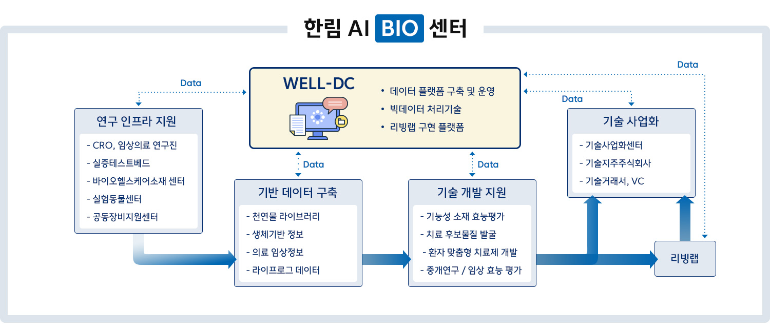 교내 분산 자원 집중화 육성 전략