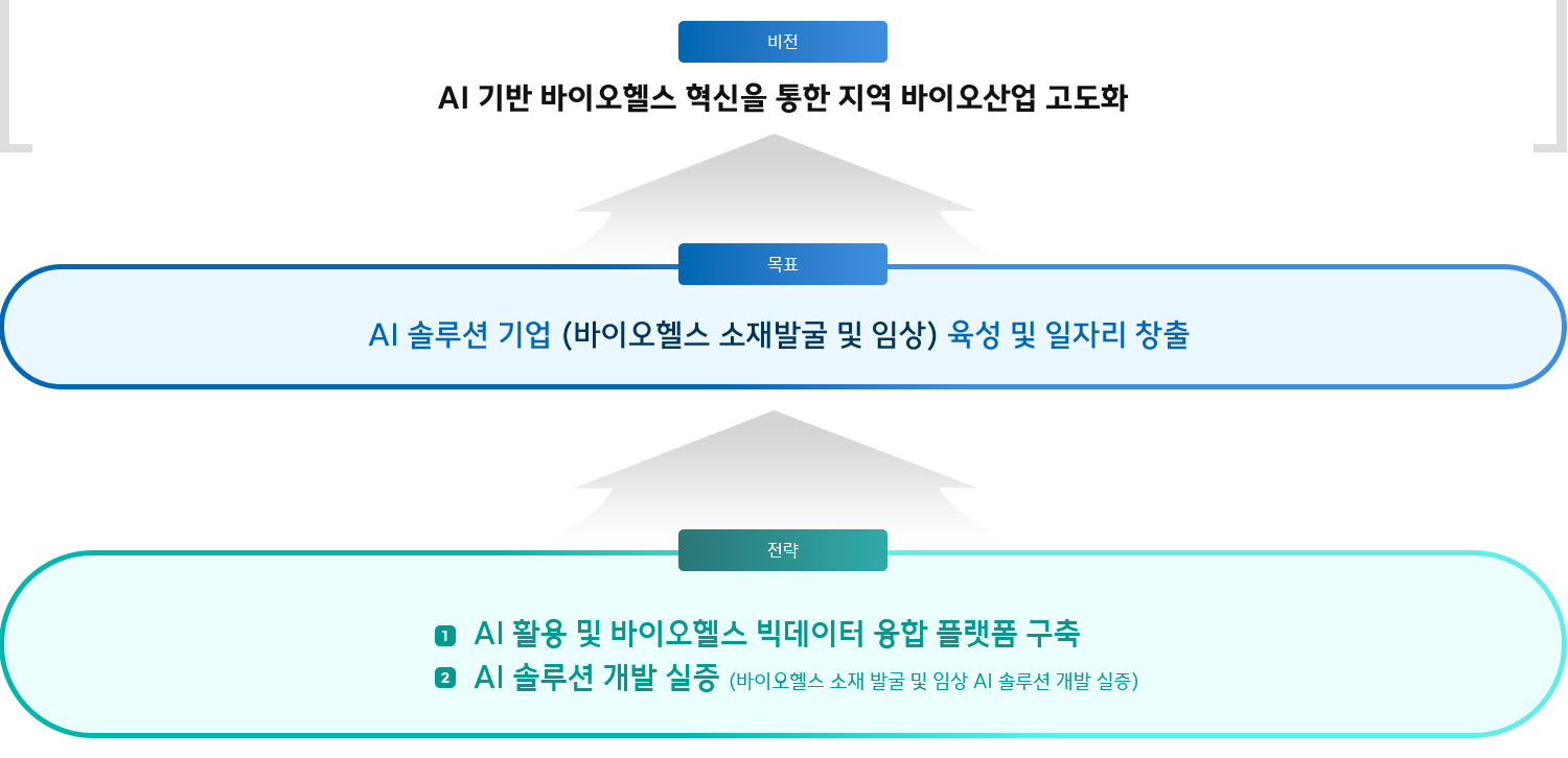 국가첨단전략산업 특화단지 기반 구축 지원