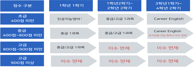 external_image 그림입니다. 원본 그림의 이름: CLP00003230ba9f.bmp 원본 그림의 크기: 가로 796pixel, 세로 275pixel